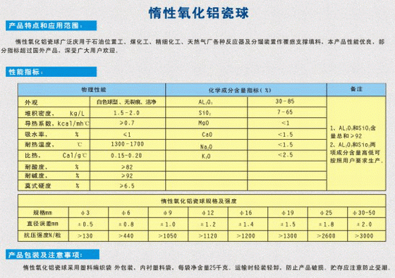 惰性氧化鋁瓷球