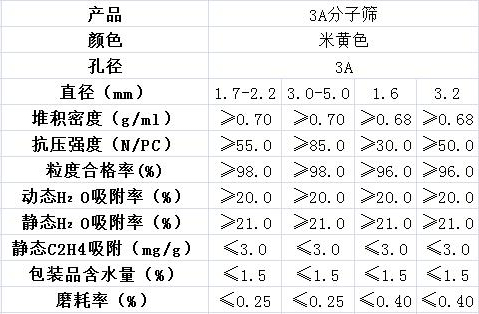 3A分子篩的孔徑是多少？