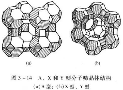 分子篩的基礎知識南陽環(huán)宇整理