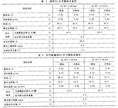 3A分子篩是什么樣子的？3A分子篩有哪些分類？不同種類的3A分子篩應(yīng)符合什么要求？